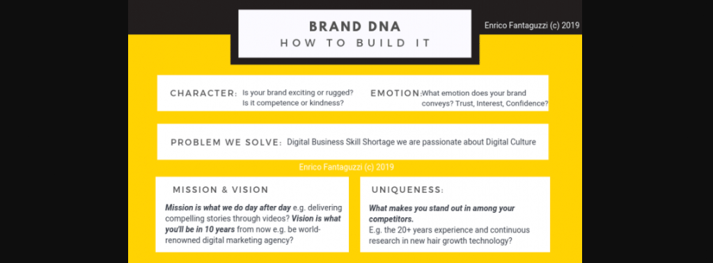 DNA Branding Fashion Digital Marketing