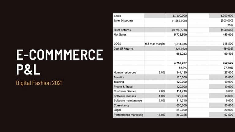 Fashion E-commerce Profit & Loss