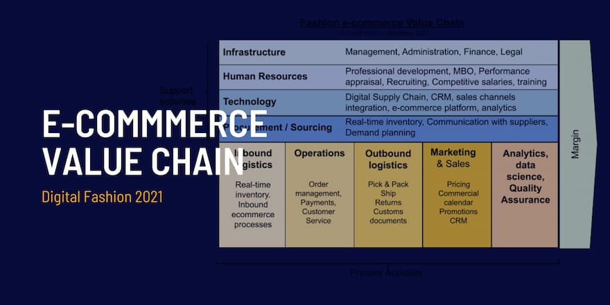 Fashion Ecommerce Value Chain