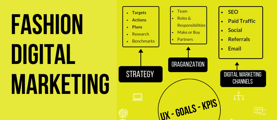 Digital Marketing cover