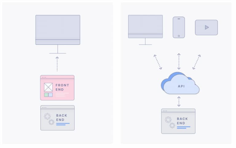 Headless platform architecture vs monolithic platform