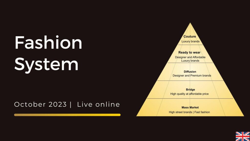 Fashion System