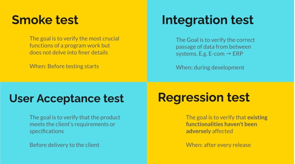 Quality assurance Tests for Fashion Ecommerce: Smike Test, Integration test, User Acceptance Test, Regression Test