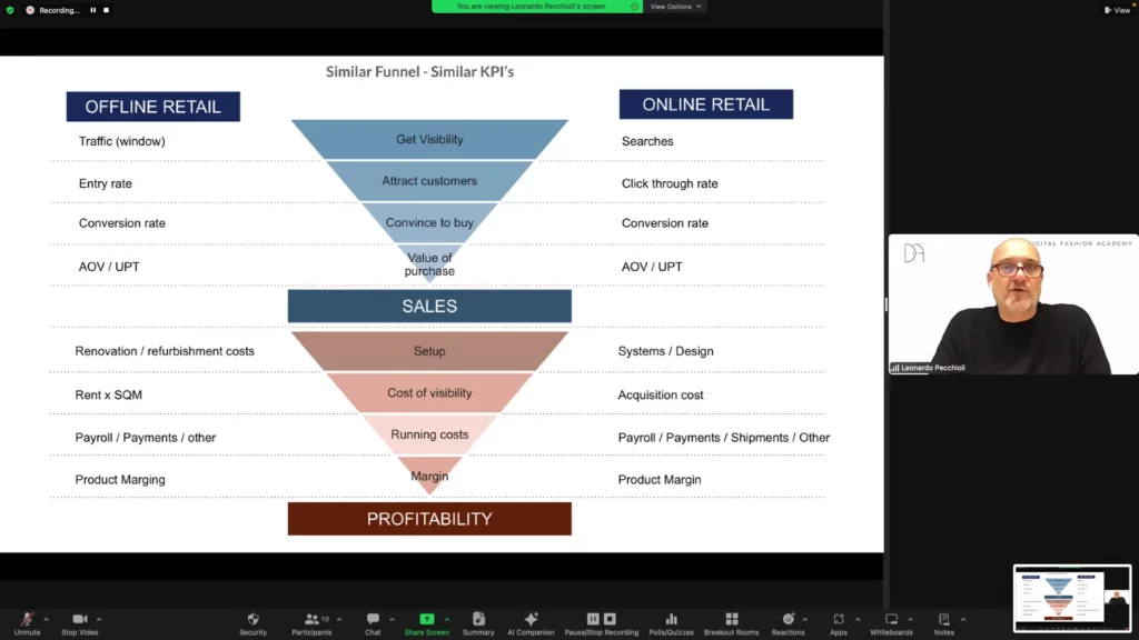 Fashion Management KPI - Ecommerce vs Retail