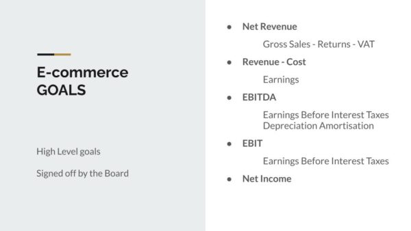 Fashion Ecommerce Course: Financial KPIs, Net Revenue, Gross Margin, EBITDA, EBIT, Net Income