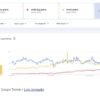 Fashion Trends analysis with Google Trends