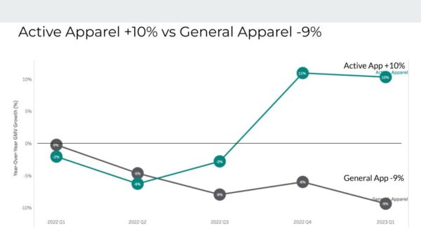 Fashion Market trends analysis for strategic decision making