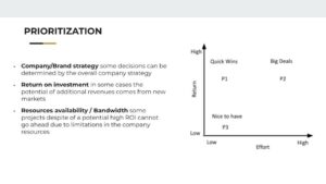 Project Prioritisation Matrix: quick wins (P1), big deals (P2)