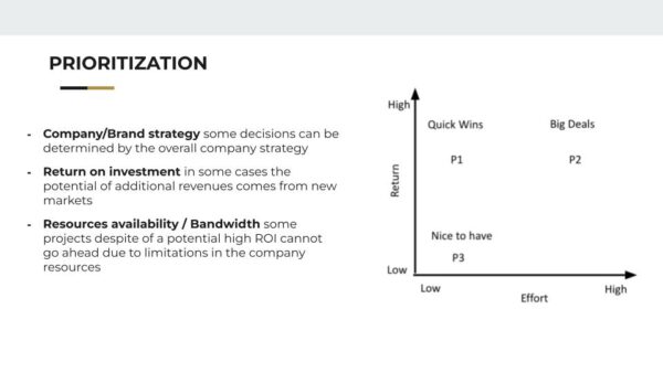 Project Prioritisation Matrix: quick wins (P1), big deals (P2)