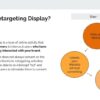 Retargeting Display Explanation | Fashion Digital Marketing Course