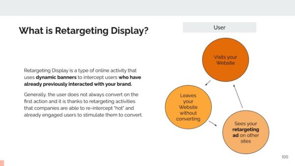 Retargeting Display Explanation | Fashion Digital Marketing Course