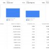 Google Analytics GA4 Funnel