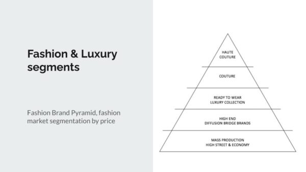 Fashion Brand Pyramid