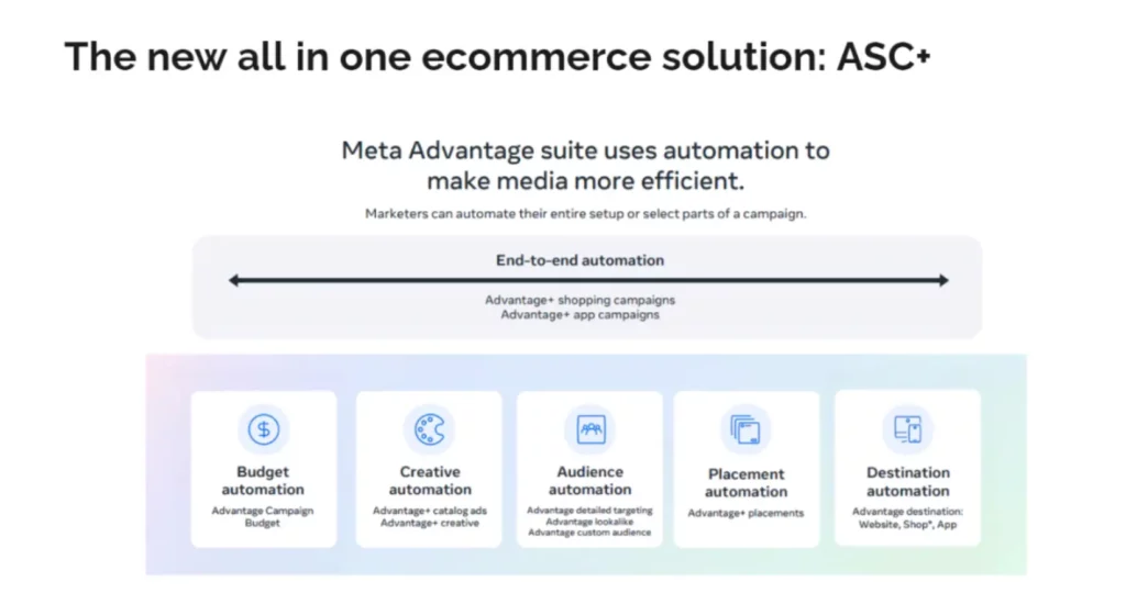 Meta Advantage Suite: ads automation