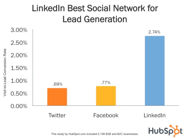 Using LinkedIn for networking in Fashion