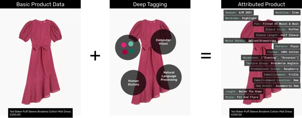 AI Fashion Product Tagging