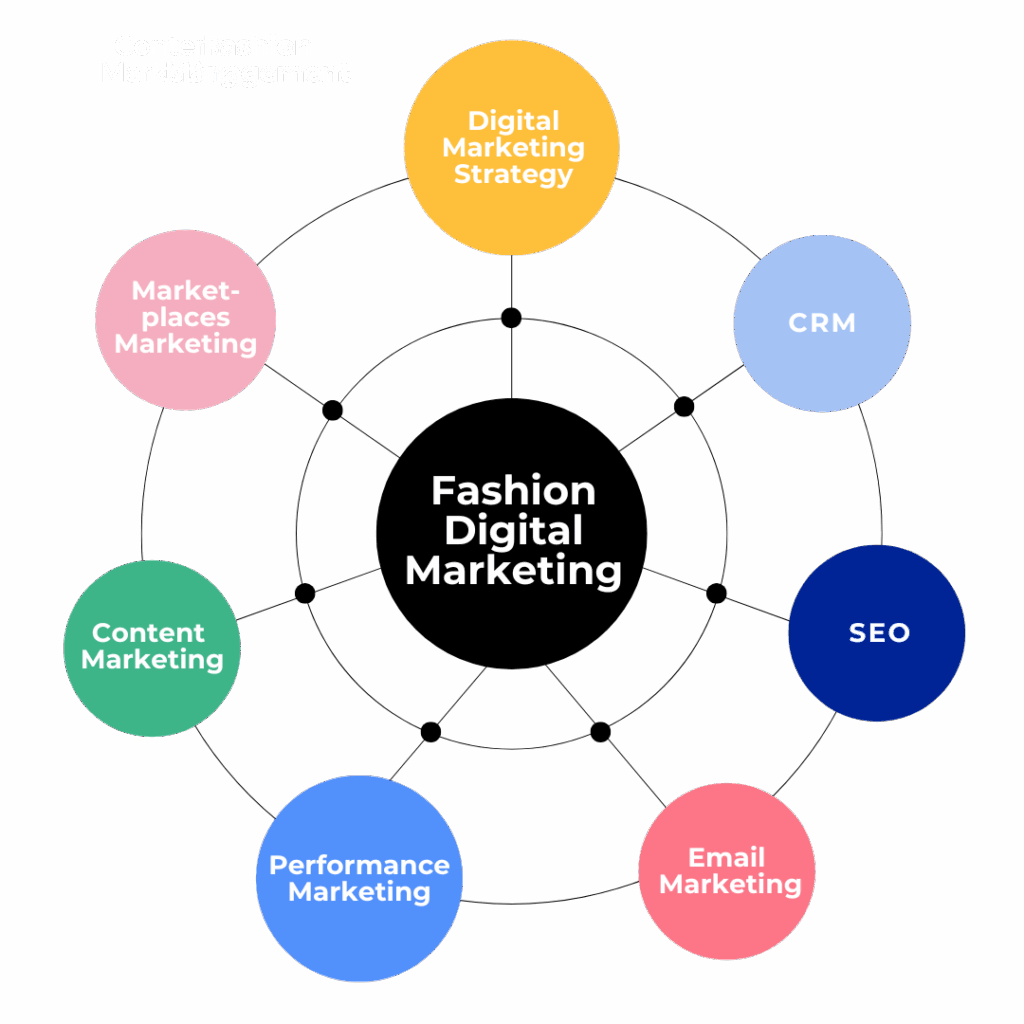 Digital Marketing online Course