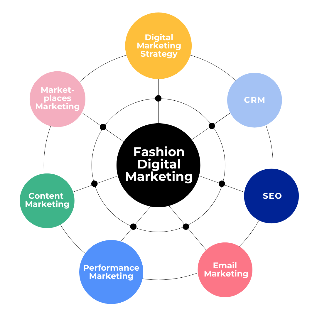 Fashion Digital Marketing Course