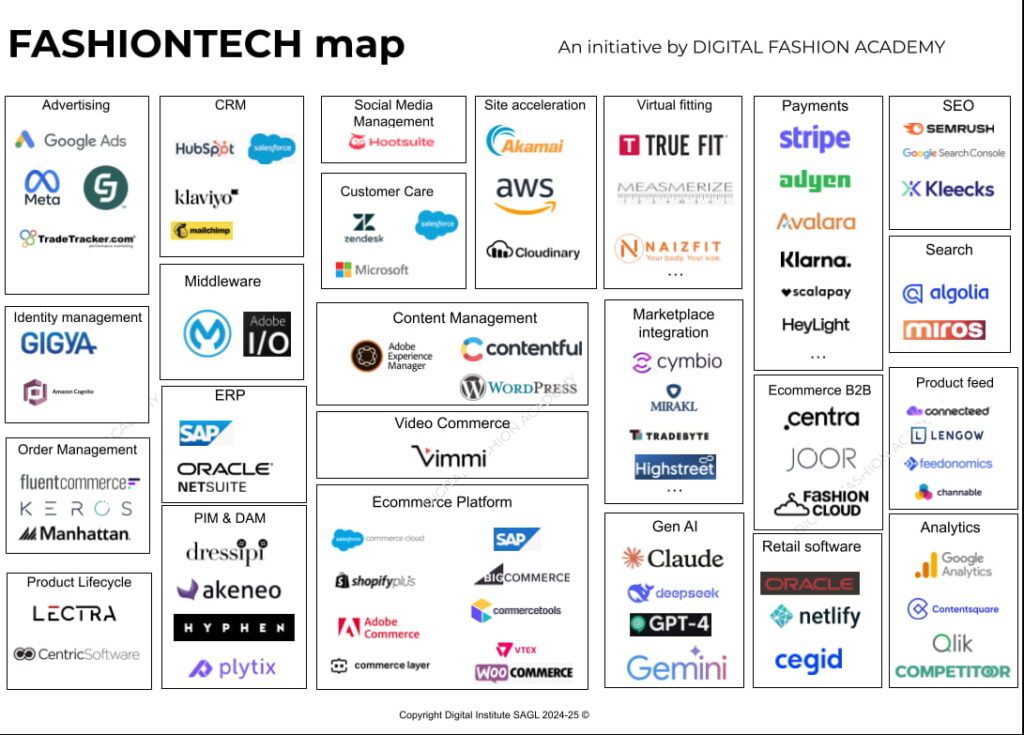 FashionTech Map - Essential fashion technology for fashion and luxury brands