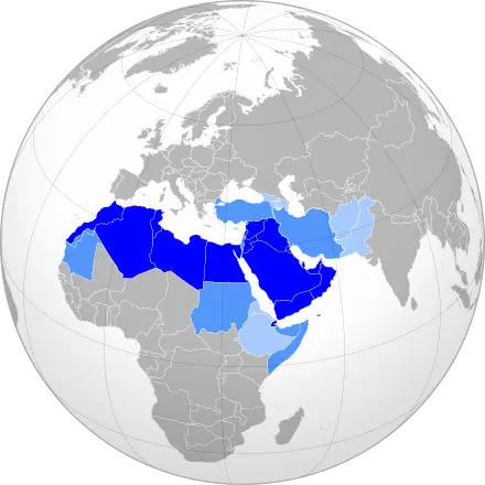 MENA Ecommerce Middle East