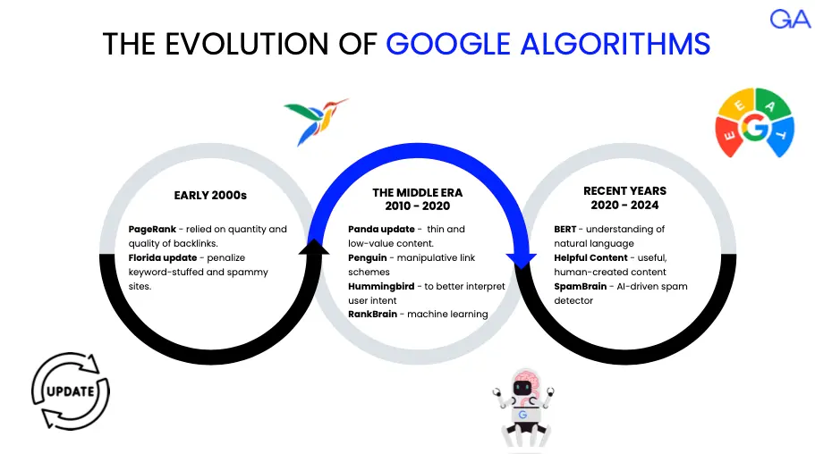 Google algorithm updates 2025