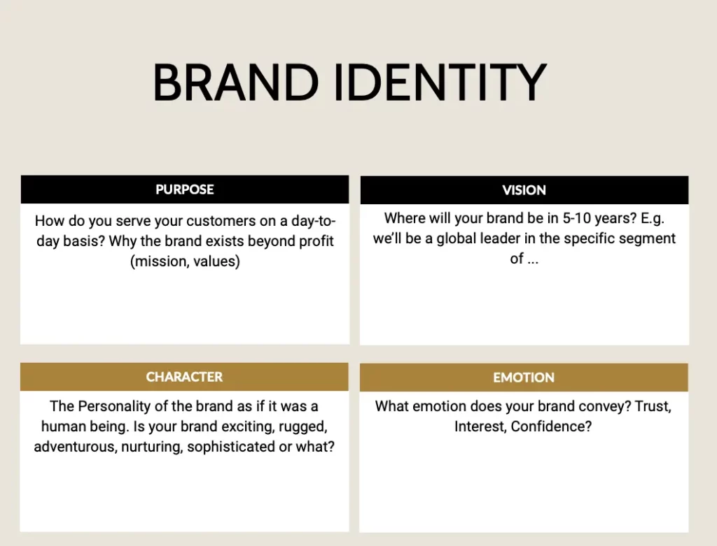 Brand DNA and Tone of Voice Download