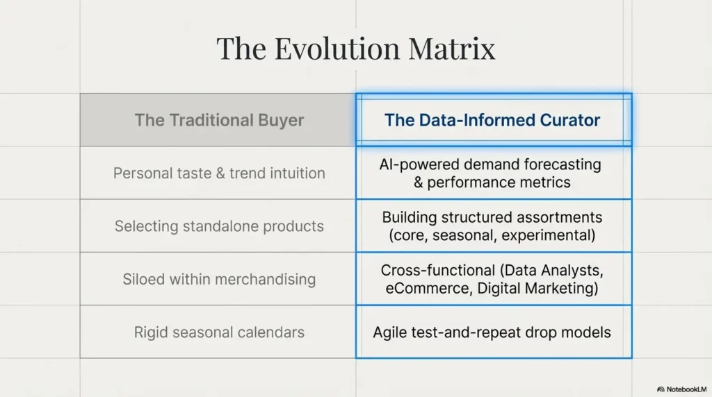 Fashion Buyer odern responsibility matrix