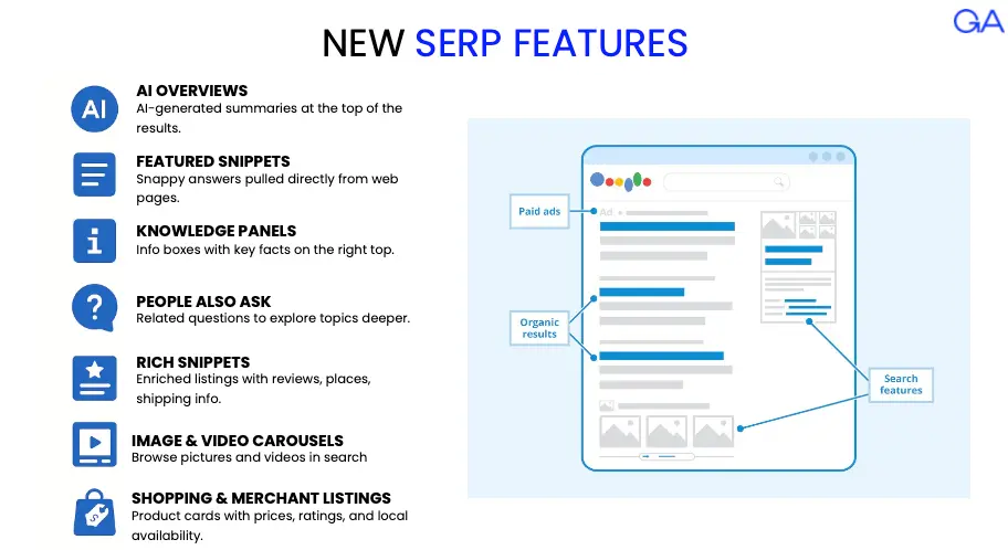 New Google SERP Features