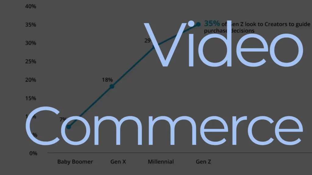 Video Commerce for Fashion Brands