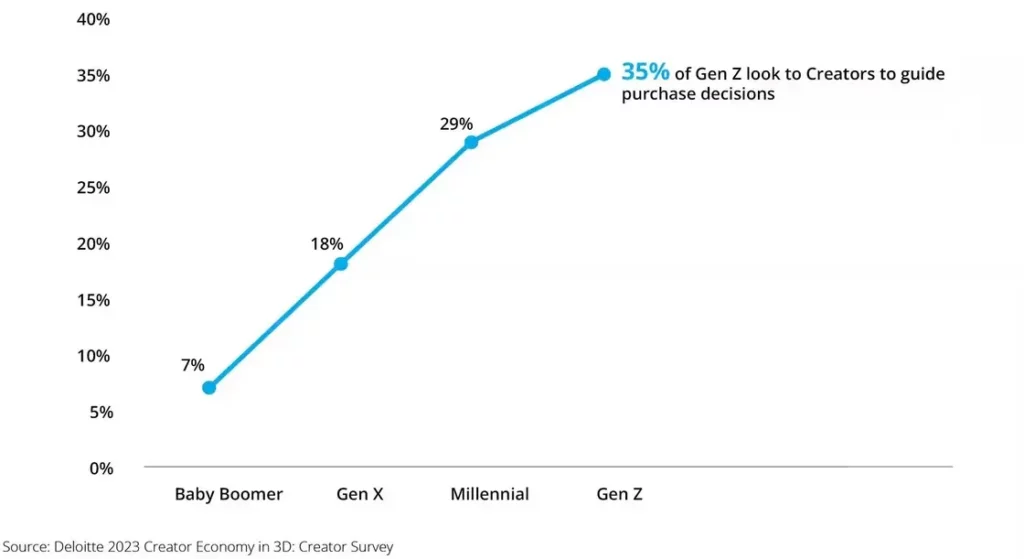 Video Commerce market trend